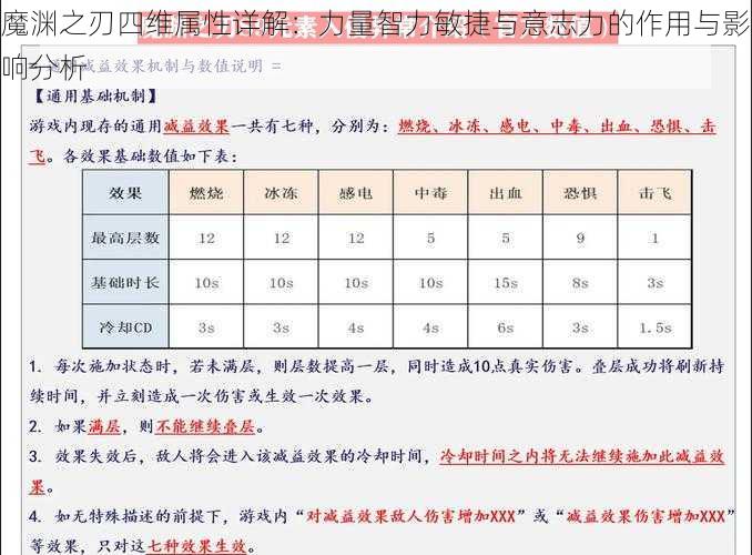 魔渊之刃四维属性详解：力量智力敏捷与意志力的作用与影响分析