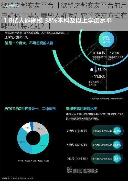 欲望之都交友平台【欲望之都交友平台的用户群体主要是哪些人群呢？它的交友方式有哪些独特之处？】