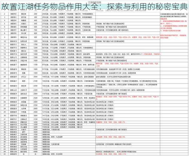 放置江湖任务物品作用大全：探索与利用的秘密宝典