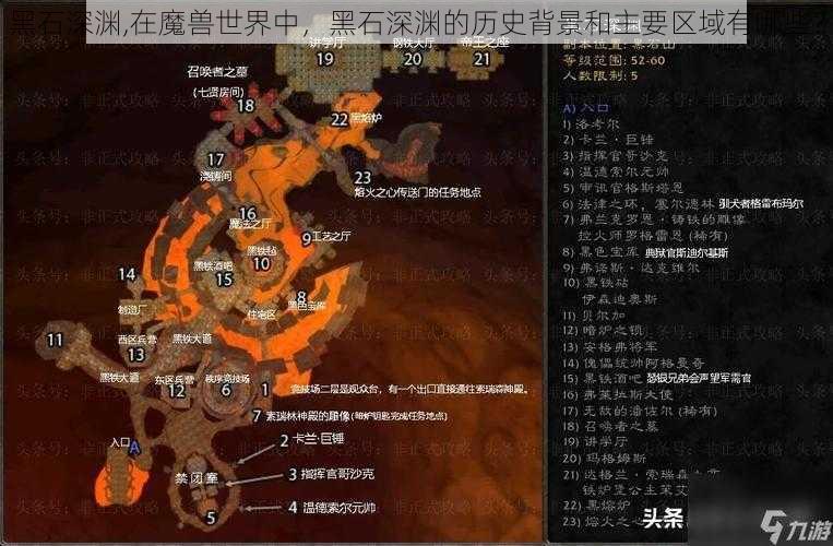 黑石深渊,在魔兽世界中，黑石深渊的历史背景和主要区域有哪些？