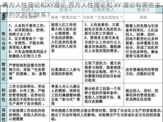 西方人性理论和XY理论,西方人性理论和 XY 理论有哪些主要的区别和联系？