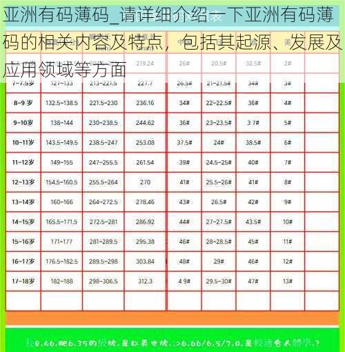 亚洲有码薄码_请详细介绍一下亚洲有码薄码的相关内容及特点，包括其起源、发展及应用领域等方面