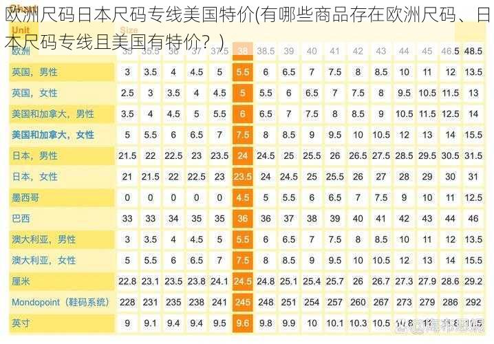 欧洲尺码日本尺码专线美国特价(有哪些商品存在欧洲尺码、日本尺码专线且美国有特价？)