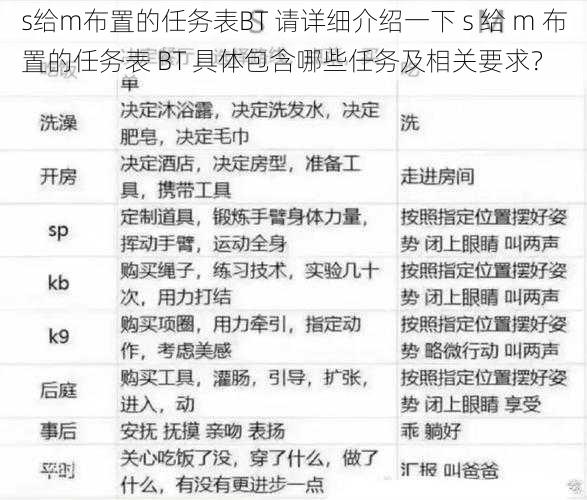 s给m布置的任务表BT 请详细介绍一下 s 给 m 布置的任务表 BT 具体包含哪些任务及相关要求？