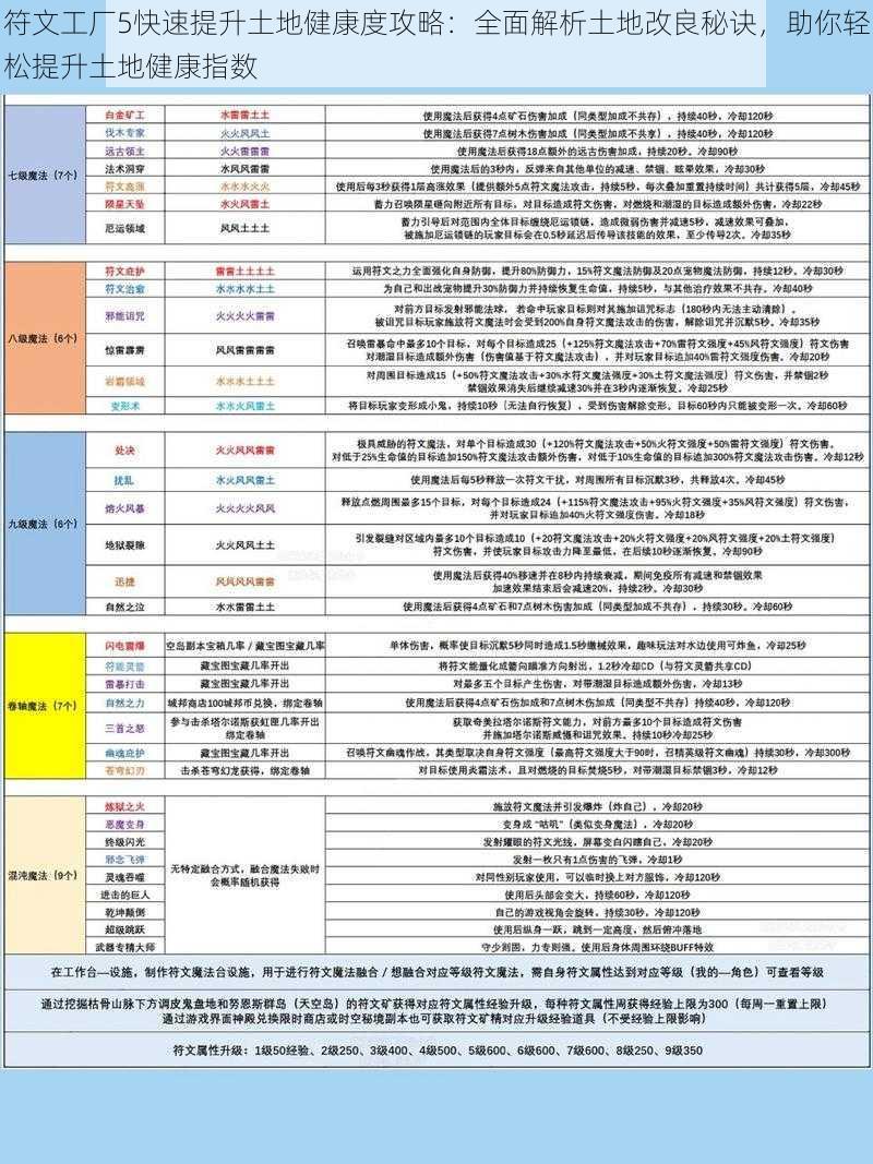 符文工厂5快速提升土地健康度攻略：全面解析土地改良秘诀，助你轻松提升土地健康指数