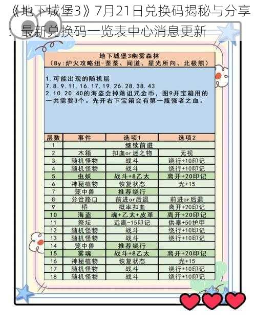 《地下城堡3》7月21日兑换码揭秘与分享：最新兑换码一览表中心消息更新