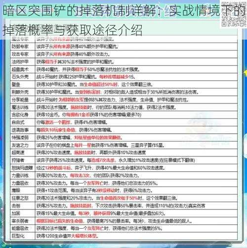 暗区突围铲的掉落机制详解：实战情境下的掉落概率与获取途径介绍