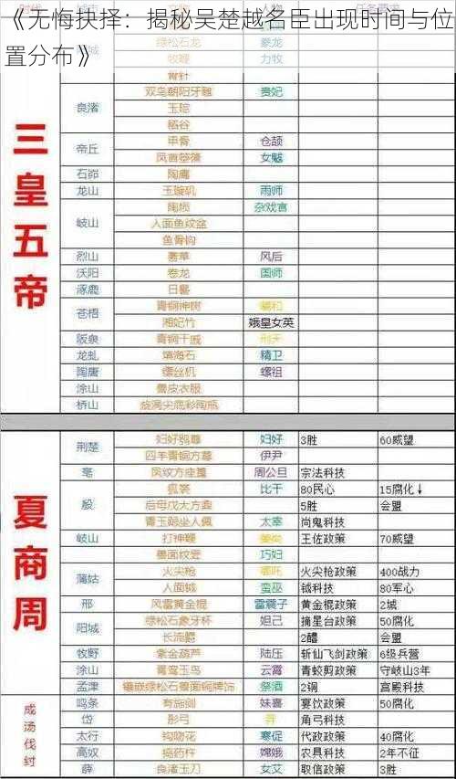 《无悔抉择：揭秘吴楚越名臣出现时间与位置分布》