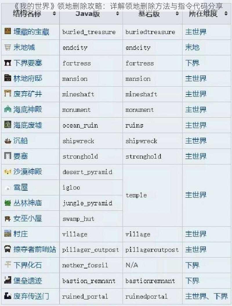 《我的世界》领地删除攻略：详解领地删除方法与指令代码分享
